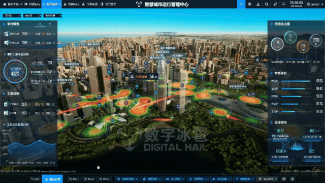 數字孿生智能運營中心：重塑城市公共安全的新利器_數字孿生_03