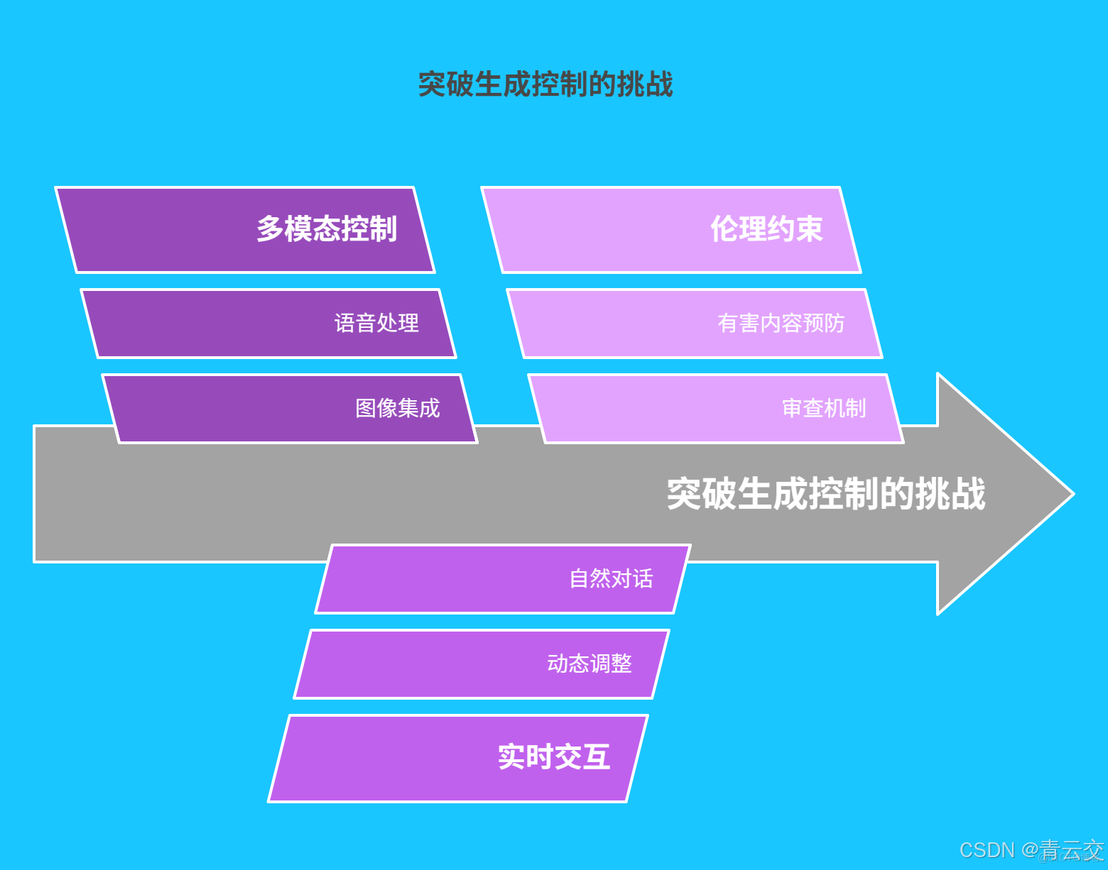 在這裏插入圖片描述