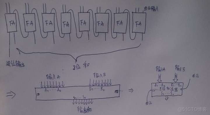 ivregress截面 截面表什麼意思_bc_07