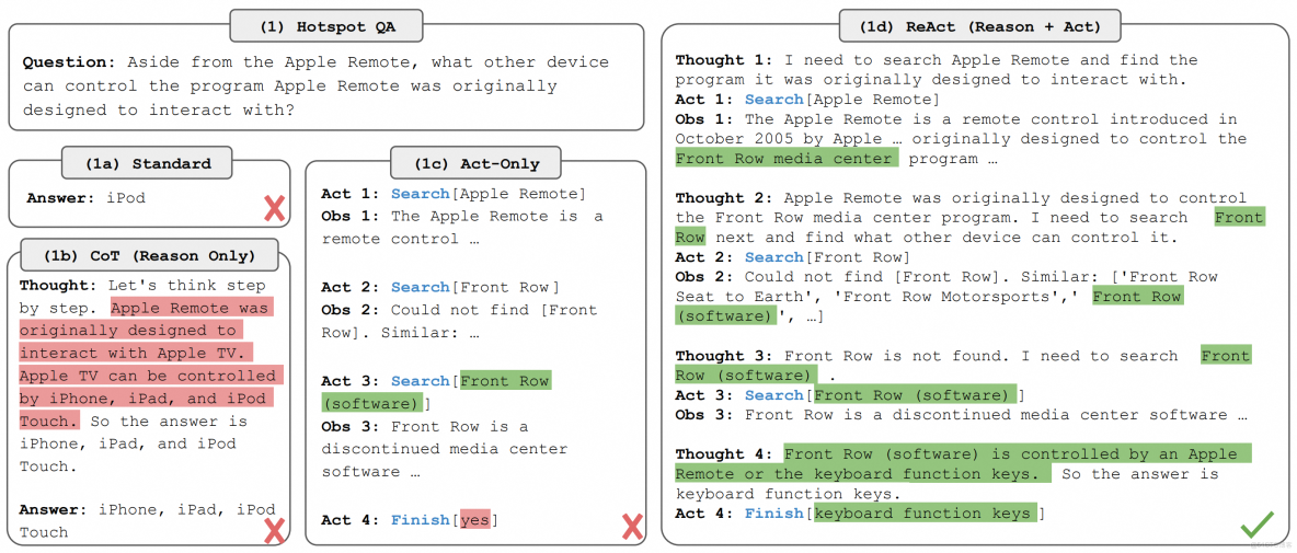 面向 Interleaved Thinking 的大模型 Agent 蒸餾實踐_人工智能