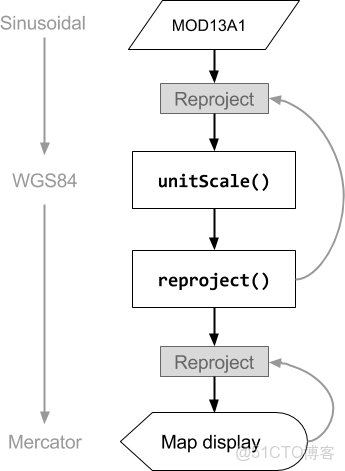 多尺度CNN英文_數據_03