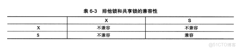 pg數據庫AccessShareLock是什麼所類型_數據_02