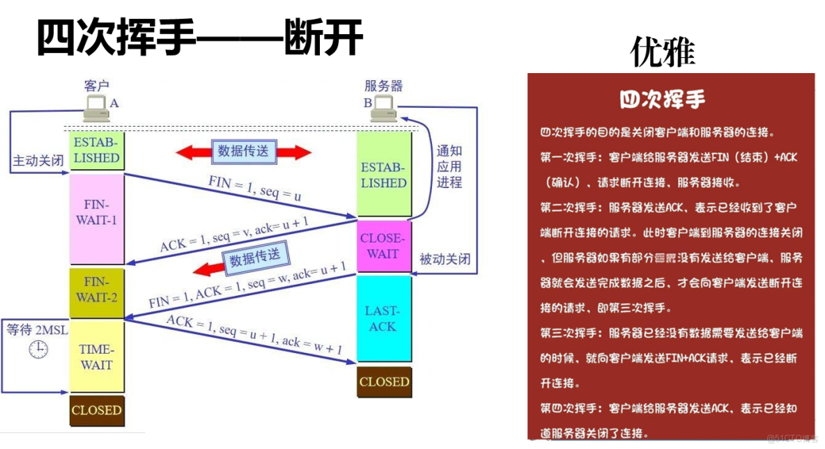 HTTP協議簡介_禿頭小框的技術博客_客户端_05