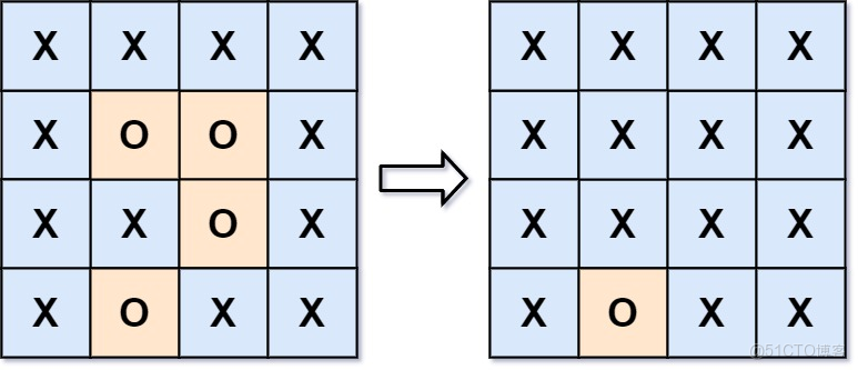 130. 被圍繞的區域_i++