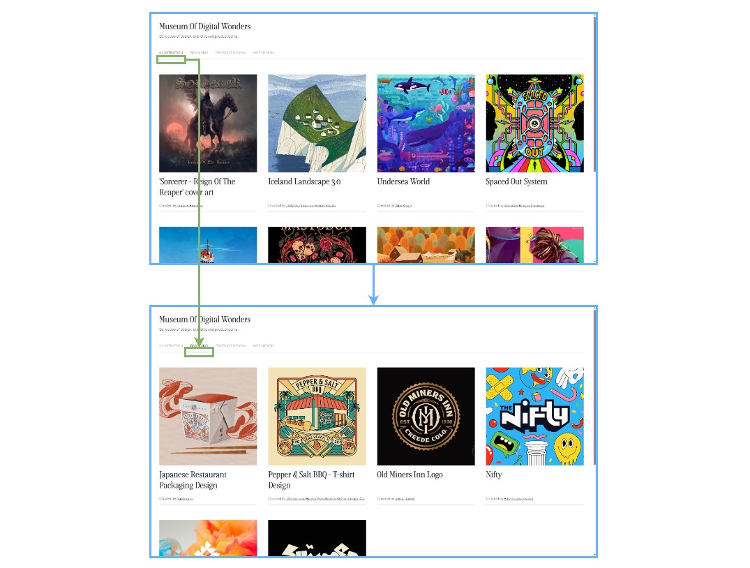 Diagramming the UI transition when navigating between category views.