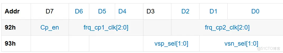 RH850開發板StarterKit示例程序分析--R_UART_Init()；串口初始化_參數説明