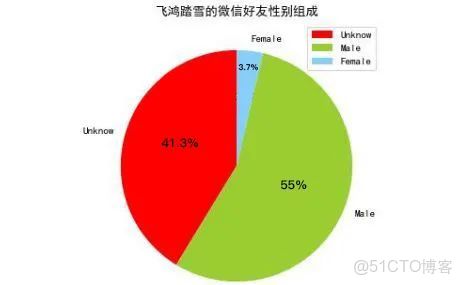 python還能登錄微信嗎_開發語言_02