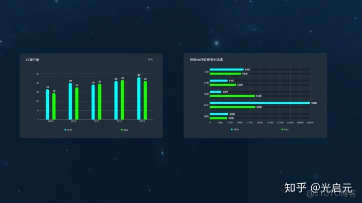 一個數據集中 同一張圖片有同種類型的多個標籤圖像分類_數據可視化_04