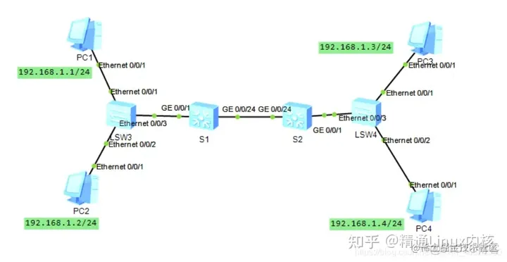 qos內部優先級有幾個_網絡_30