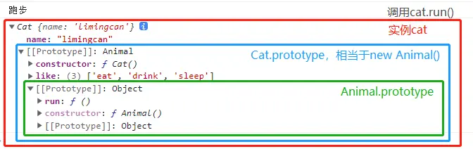 <img src="../md/js-inherit/pic_0.png" /> 