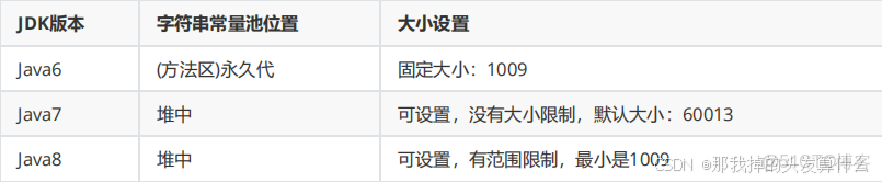 反射、枚舉以及lambda表達式_枚舉類為什麼不能被反射_#java