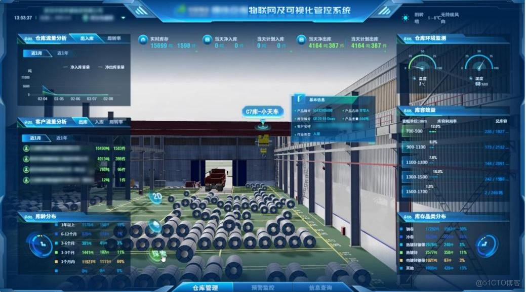 數字孿生物流：以某物流企業數字孿生智慧鋼鐵倉儲定位系統建設為例_物聯網_04