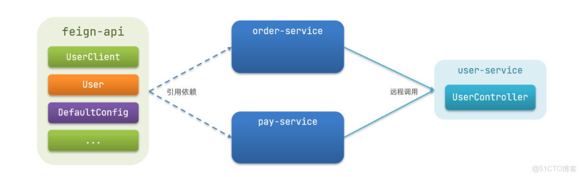 istio和feign_spring_02