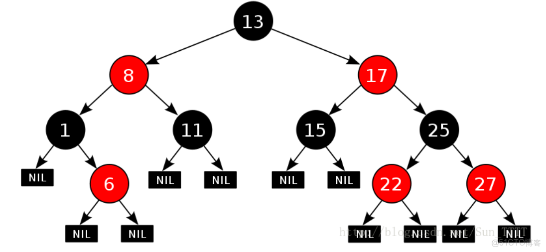 紅黑樹原理和C++實現_#算法