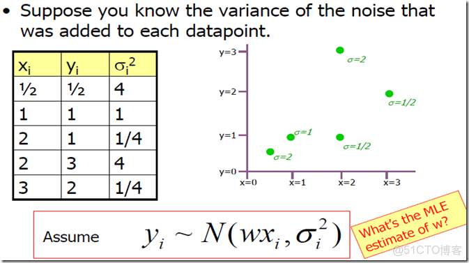 prepareforTest 多個值_多項式_07