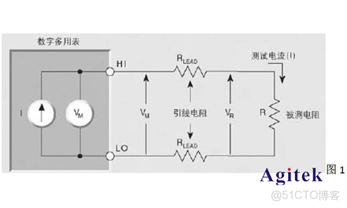 pcb四線測試spark_#吉時利源表