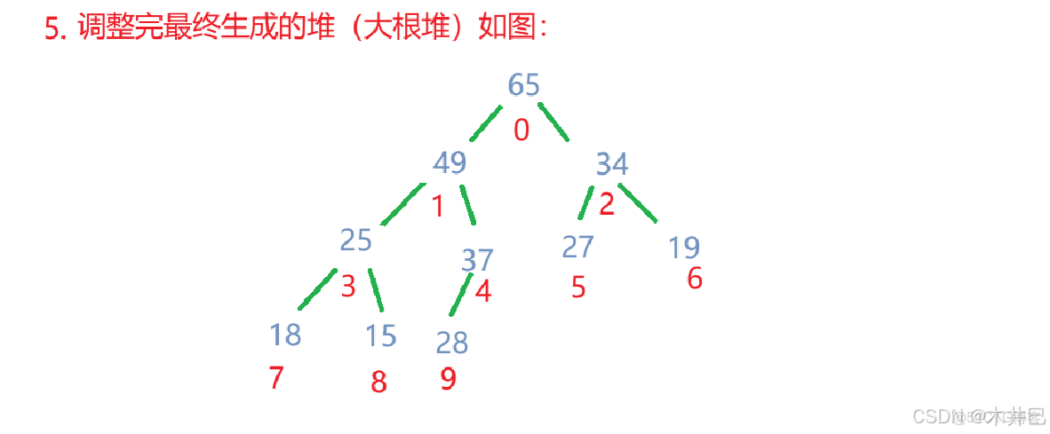 【Java數據結構】集合PriorityQueue及其背後的數據結構堆（優先級隊列）（一）_#java_09