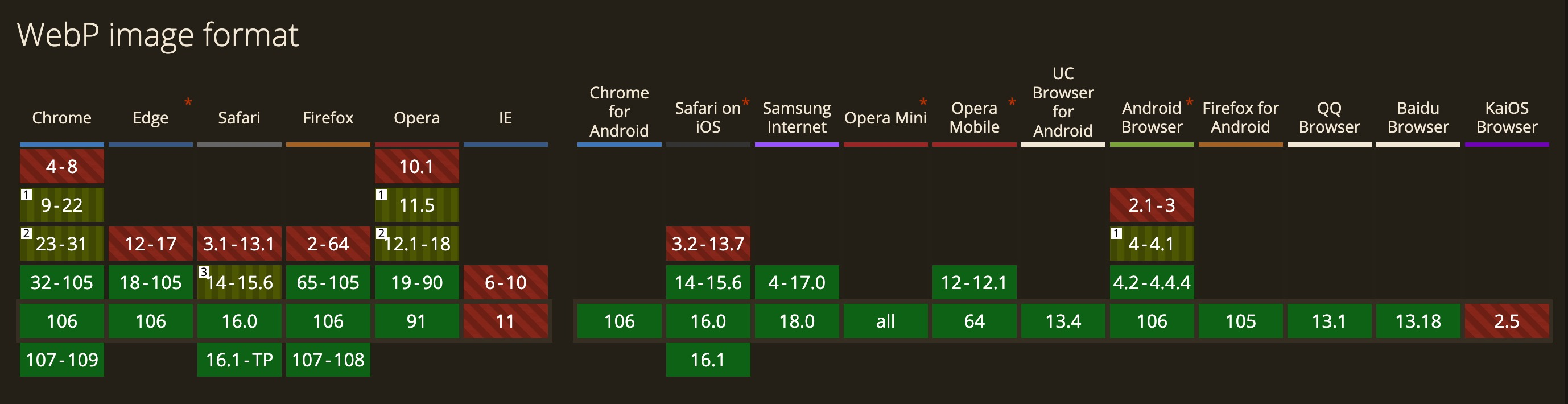 WEBP image format support in all browsers