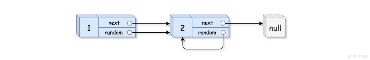 138. 隨機鏈表的複製_深拷貝_02
