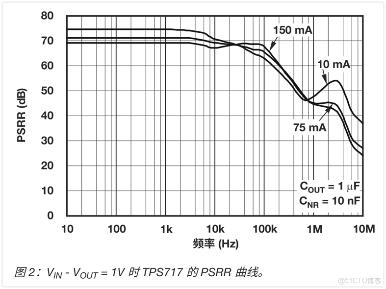 LDO產品的基礎知識解析_熱阻_34