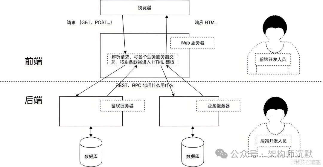 面試官：説説你們是怎麼做防重複提交的？_ios