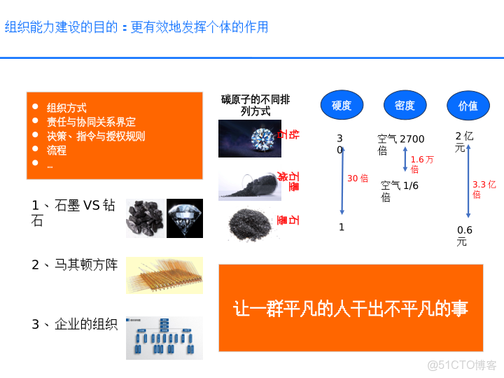 華為戰略執行全解碼從規劃到行動的DSTE與BLM模型集成應用方案_html_93
