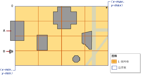 xz2 空間索引_數據類型_06