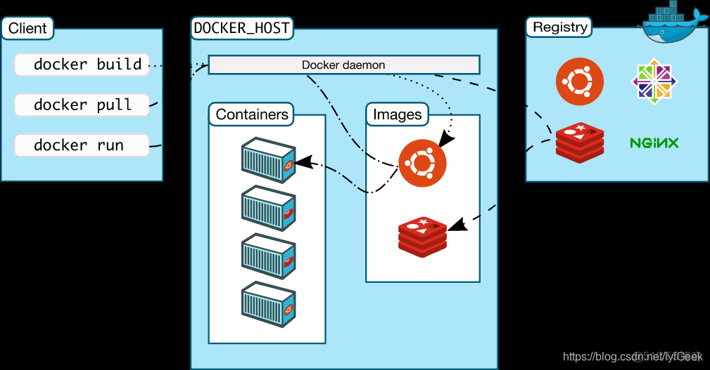 docker push 如果已存在會自動覆蓋嗎_docker_03