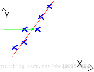 為什麼使用隨機梯度下降求解出現問題 隨機梯度下降的隨機_人工智能_13