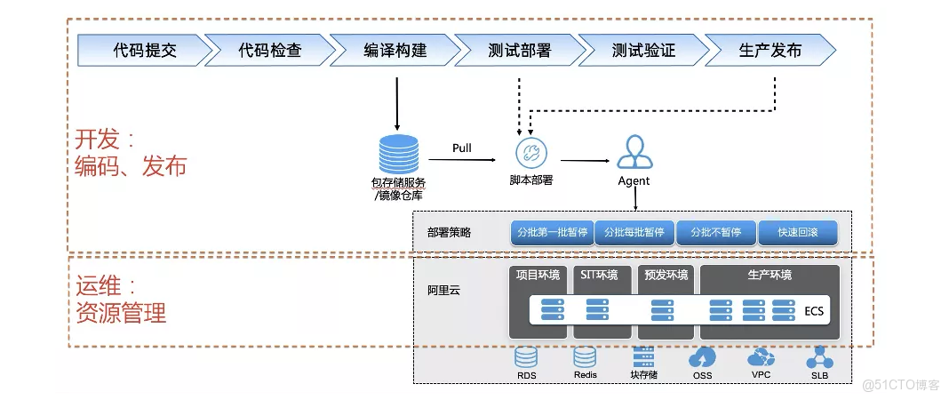 雲效流水線docker acr_上傳_02