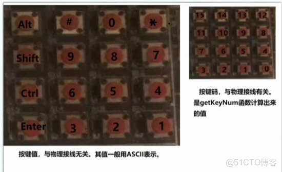 嵌入式設計實驗三：Tasket與工作隊列_tasket add_#單片機