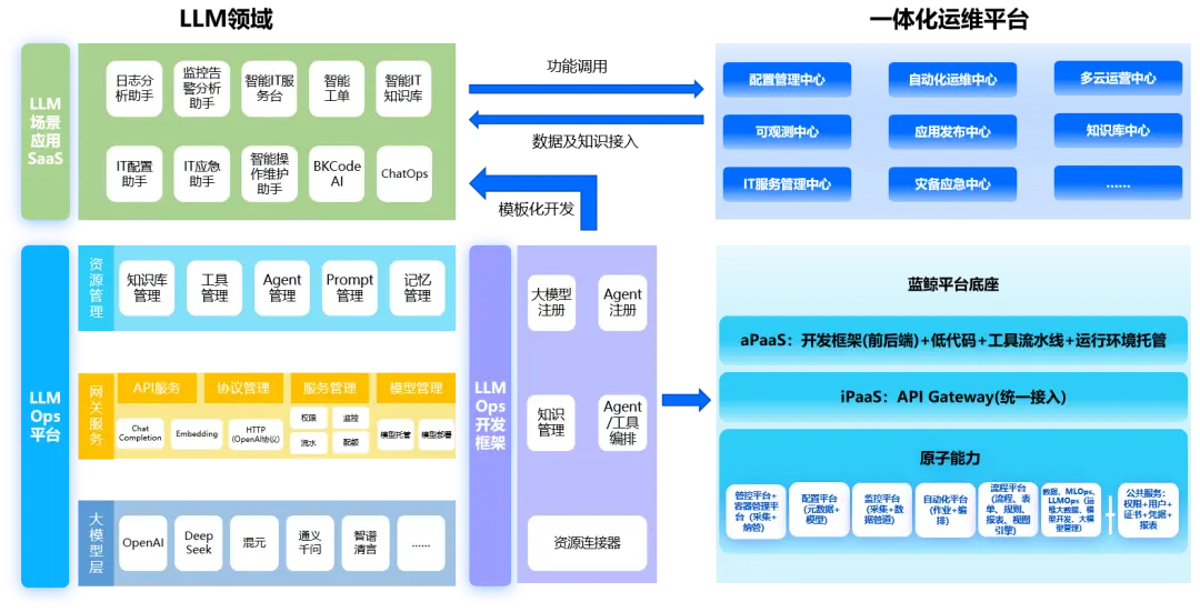 在這裏插入圖片描述