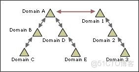 如何在adfs的場景下 配置 office 365 sso登錄客户端_身份驗證_05