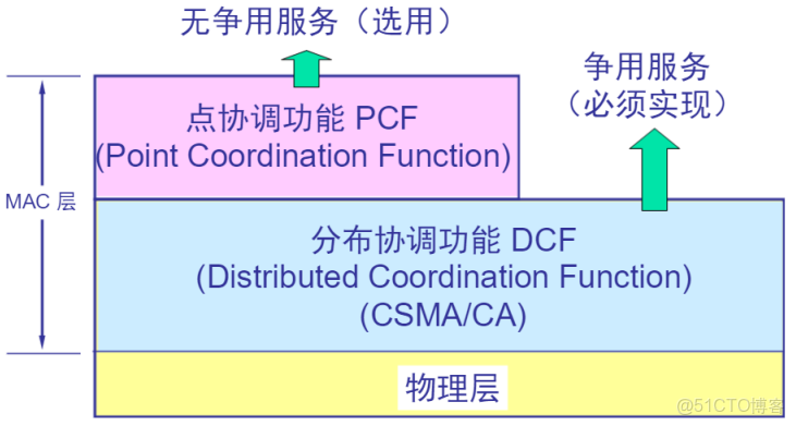 wvlanif的作用_基礎架構_14