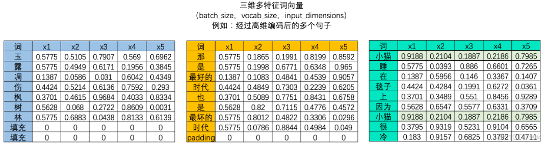 自然語言NLP與RNN循環神經網絡初識_NLP_11