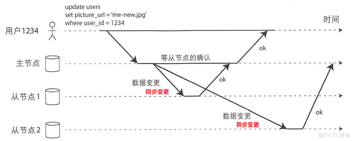 兩主三從 分佈式hadoop_關係型數據庫_02