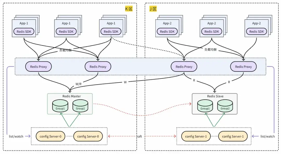在這裏插入圖片描述