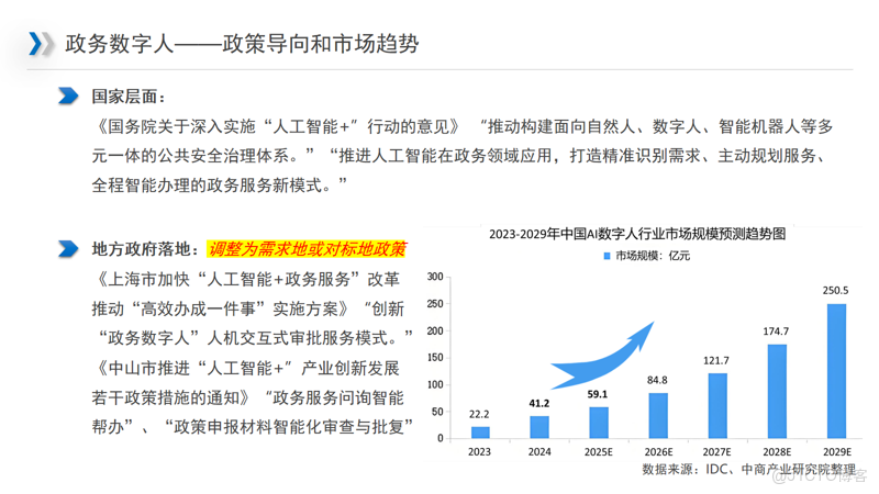 #數字人不止於“對話”，更在賦能千行百業_人工智能_03