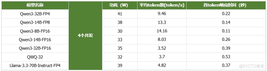毅碩HPC | NVIDIA DGX Spark 萬字硬核評測：將AI超級工廠帶上桌面_毅碩HPC_12