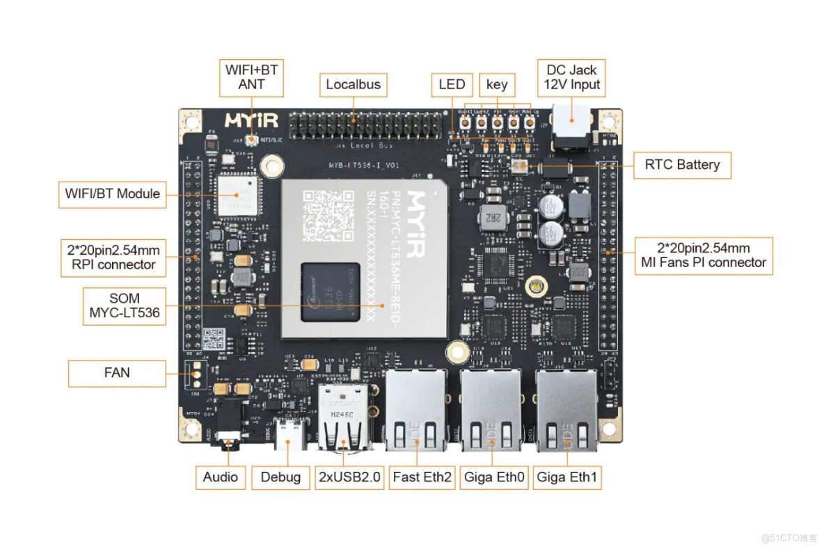 2020中國技術力量年度榜單正式揭曉，見證創新技術的力量 - 開源社的個人空間 -_開發板