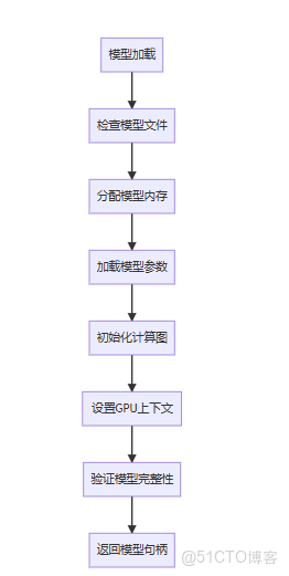 MiniCPM-o.cpp 詳細函數調用流程_初始化_21