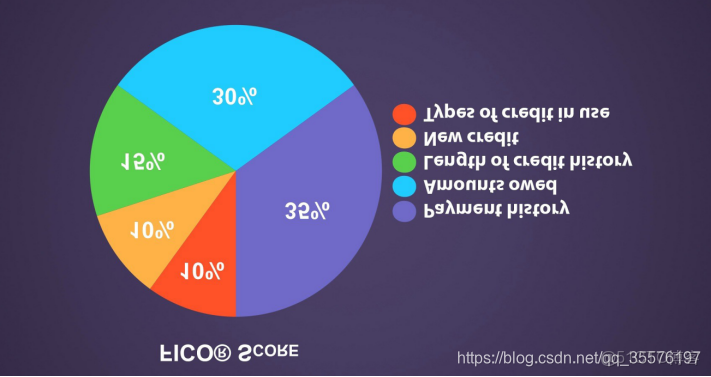 數據可視化實訓心得體會500字_數據分析_07