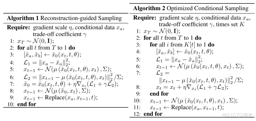 擴散模型Diffusion Models_擴散模型 強化學習_數據_54
