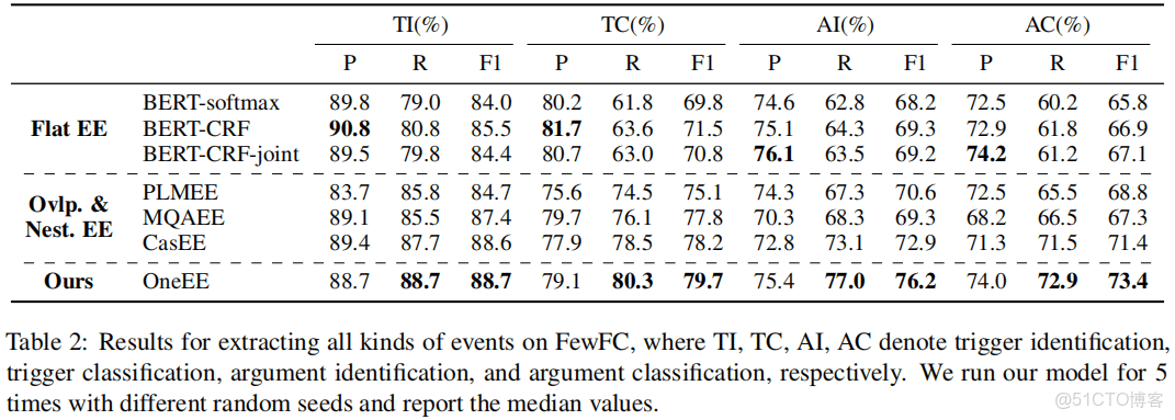 springer link旗下的期刊怎麼看到審稿過程_卷積_51