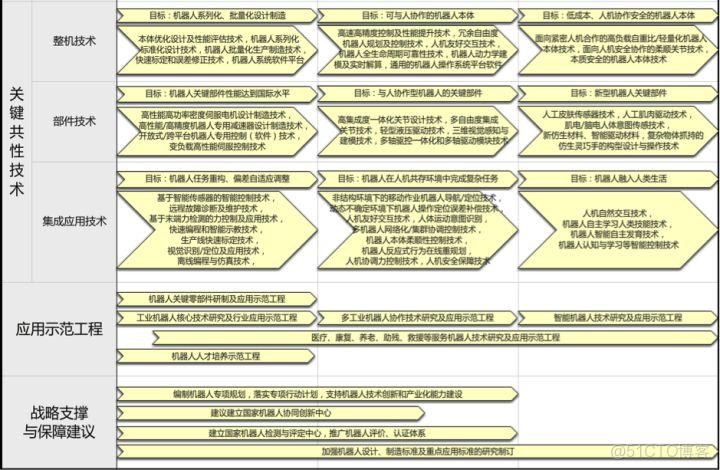 匯川機器人和plc交互的協議ethemetip_核心技術_04