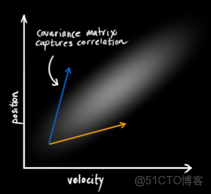 pytorch卡爾曼濾波_初始化_06