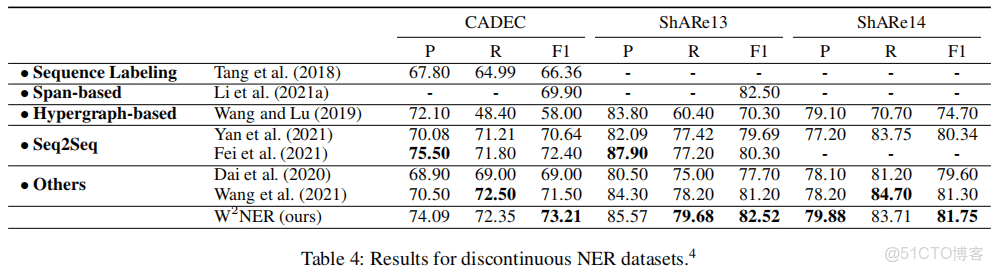 springer link旗下的期刊怎麼看到審稿過程_#人工智能_29
