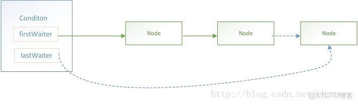 JUC-多線程（2.線程間的通信）學習筆記_juc大學_yuan_java_12