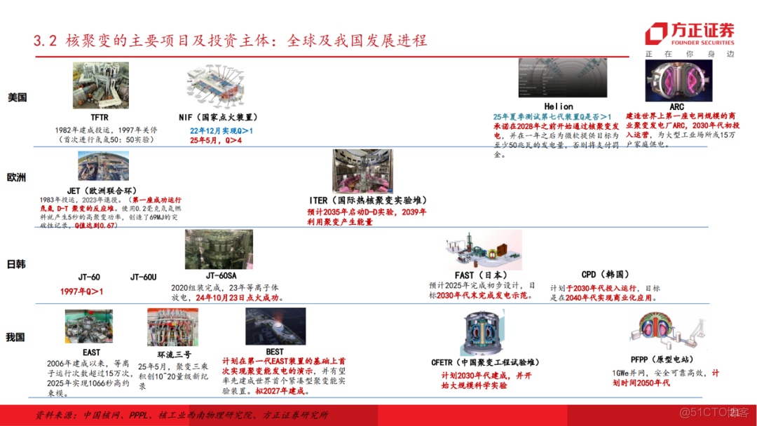 十五五展望未來產業七行業投資策略_html_20
