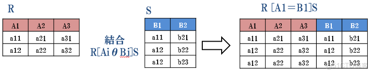 AggregationOperation 使用_關係數據庫_07